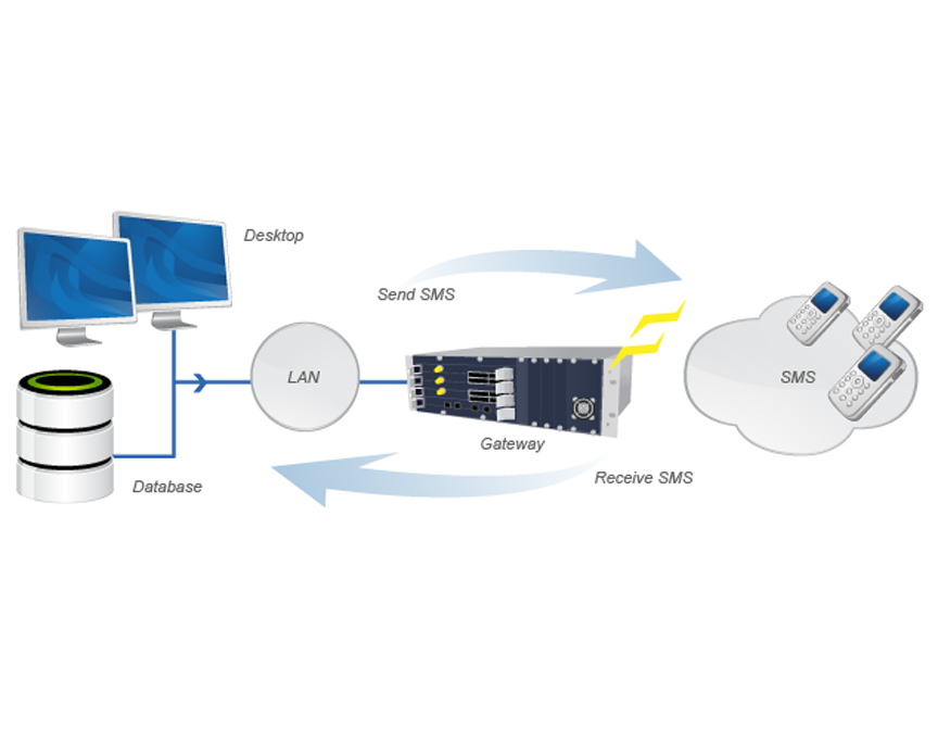 SMS Gateway Provider in Chennai